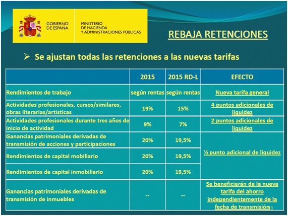 Rebaja retenciones