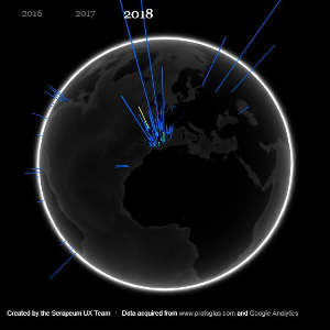Imagen 3d de la tierra con barras superpuestas representando los usuarios conectados a Serapeum por país entre 2015 y 2018