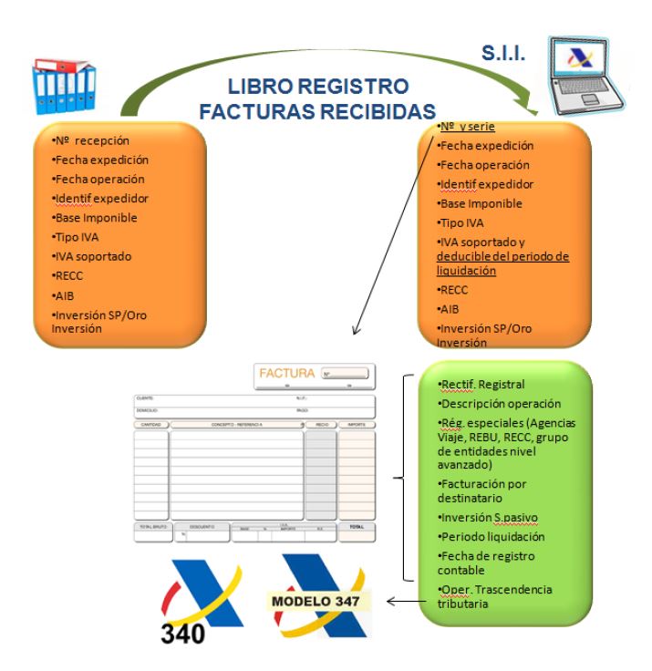 Libro registro facturas recibidas