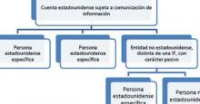 FATCA